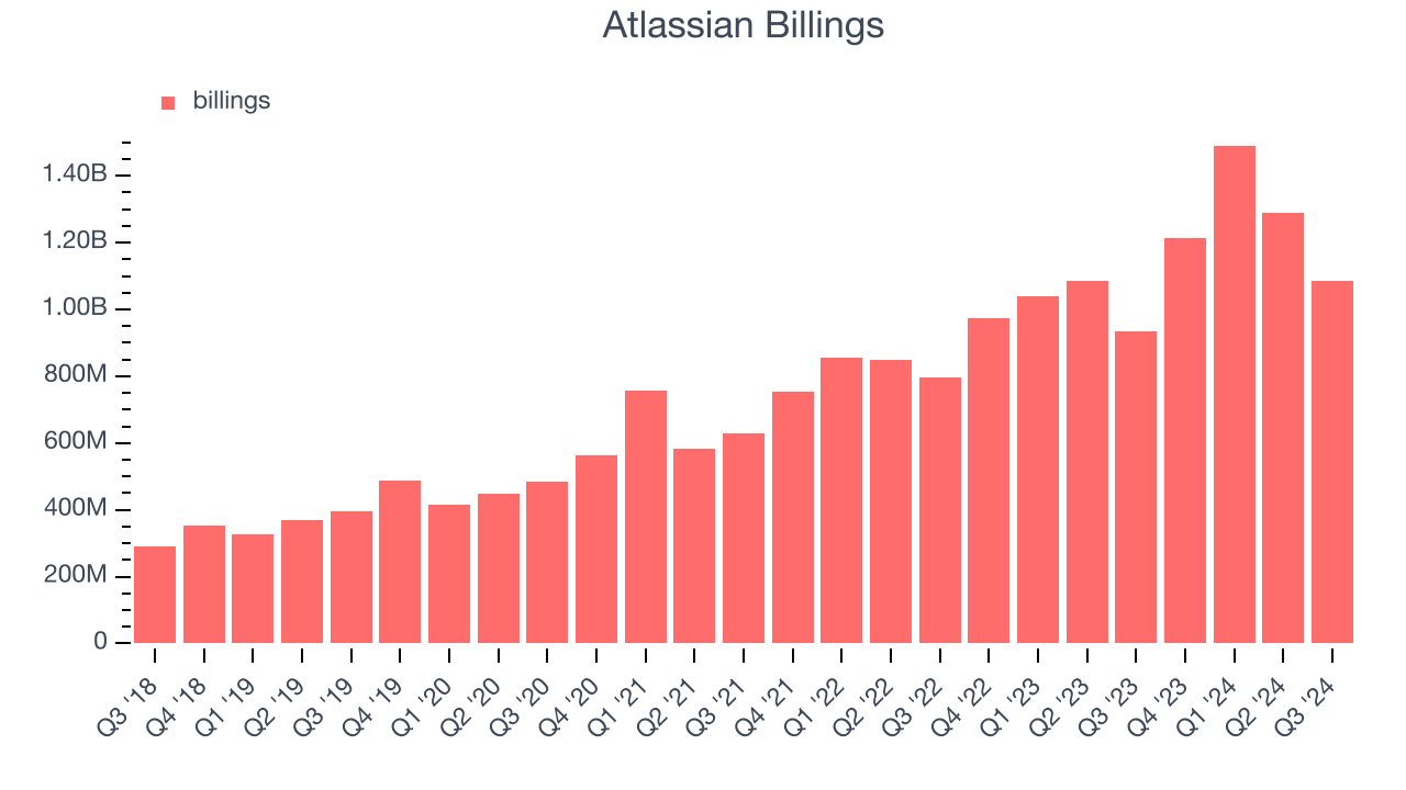 Atlassian Billings