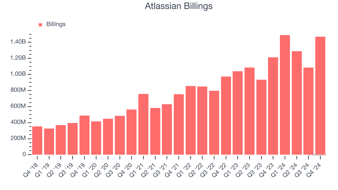 Atlassian Billings