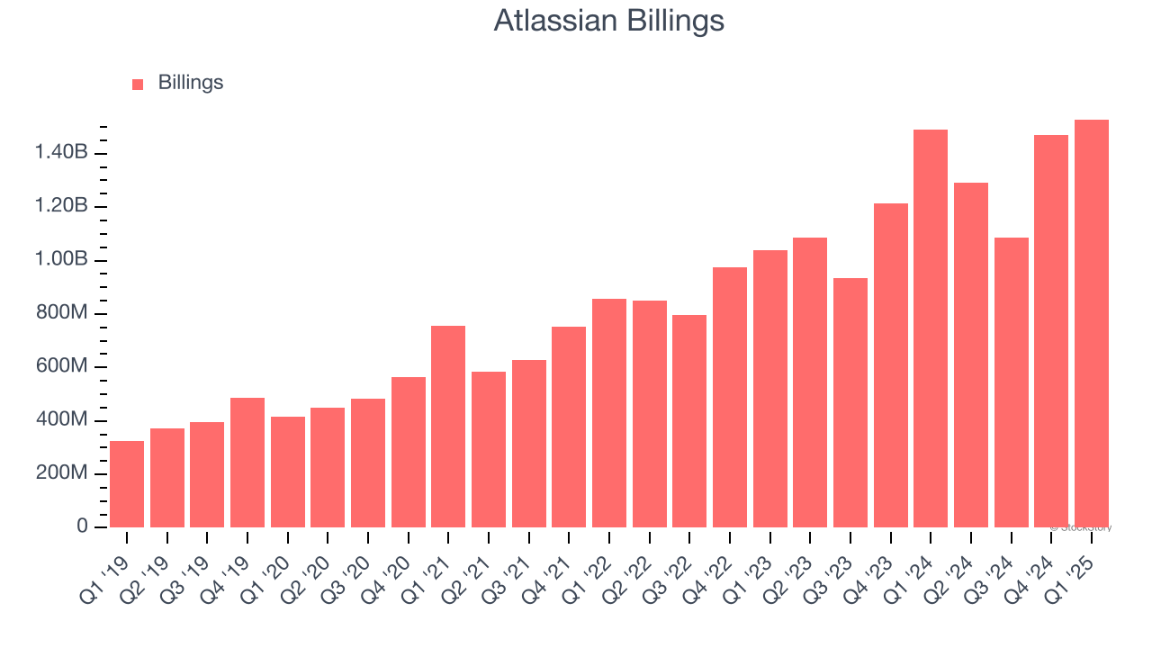 Atlassian Billings