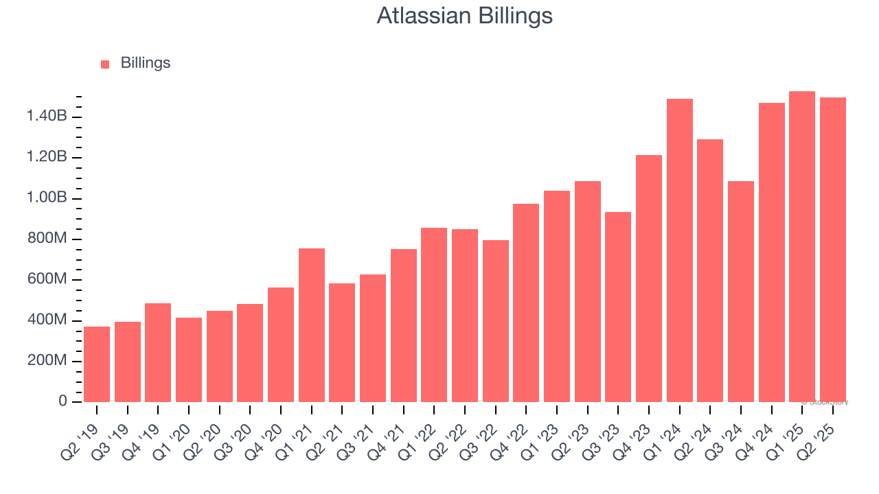 Atlassian Billings