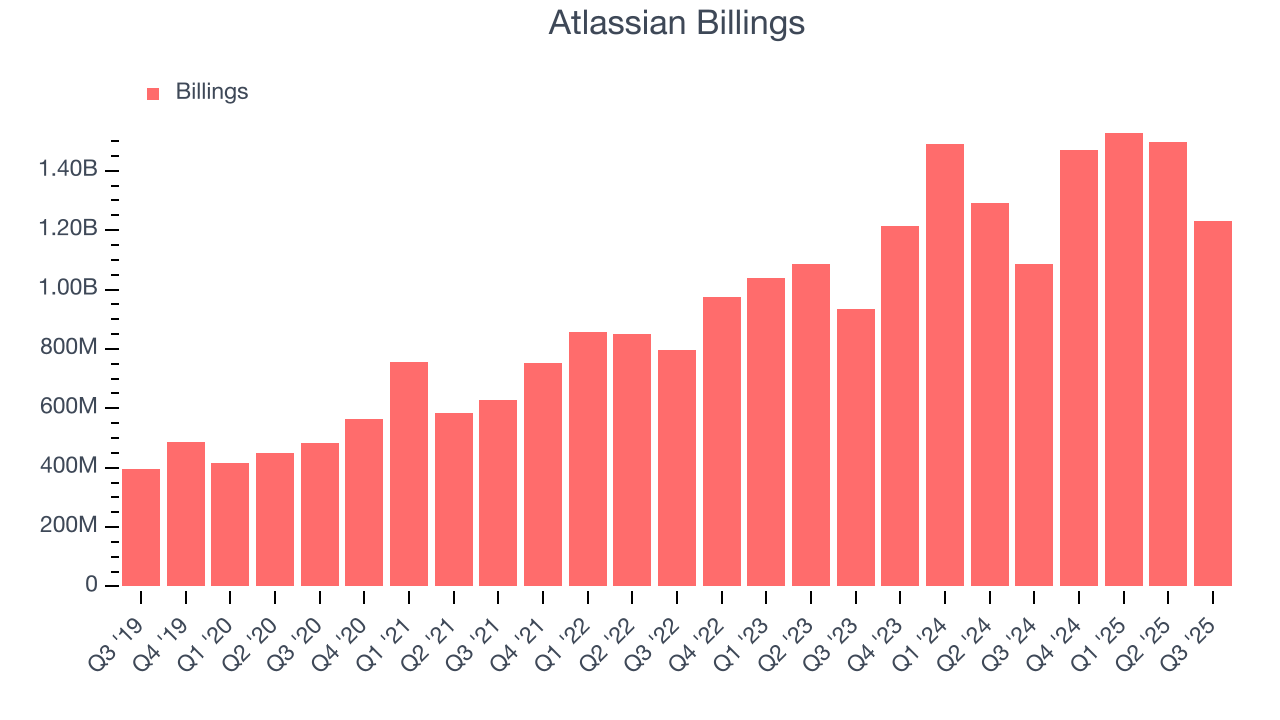 Atlassian Billings