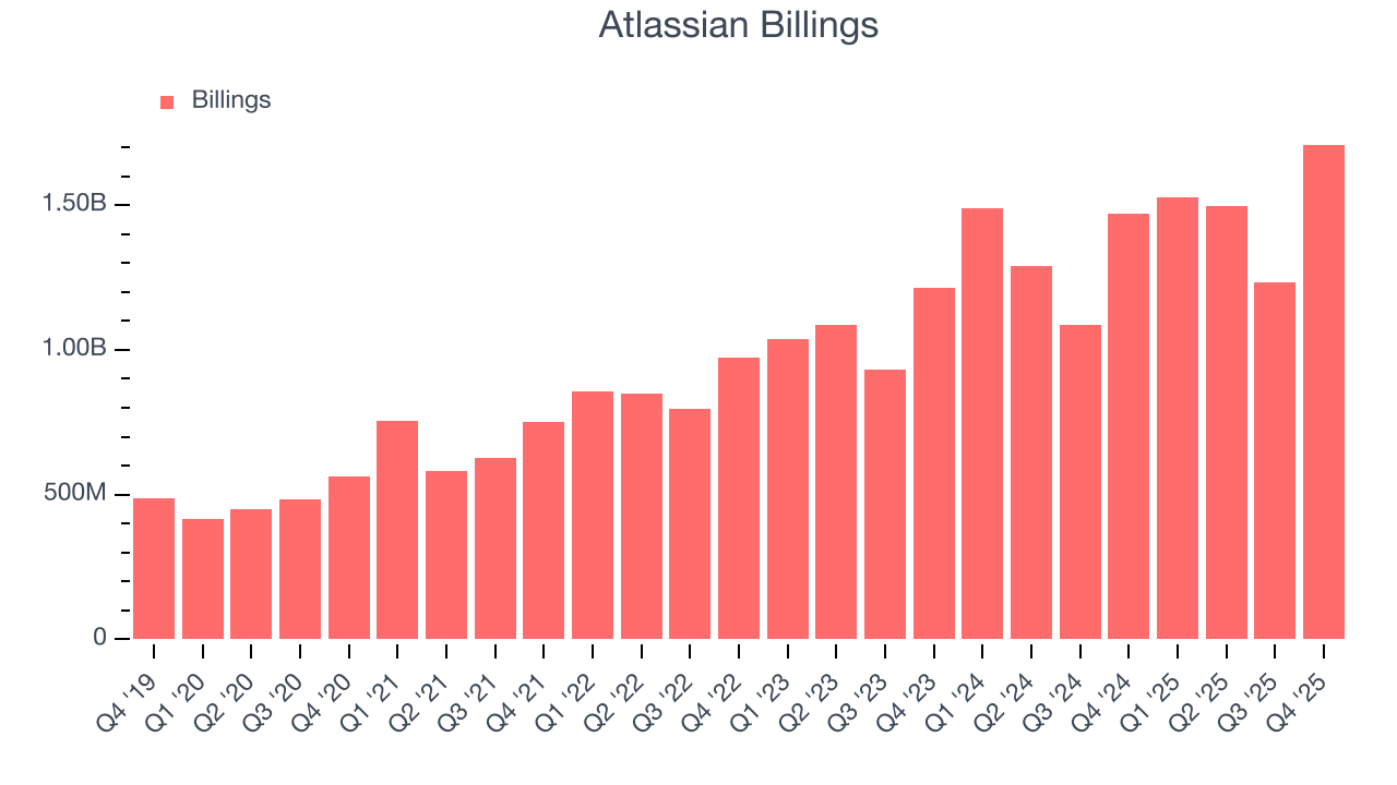 Atlassian Billings