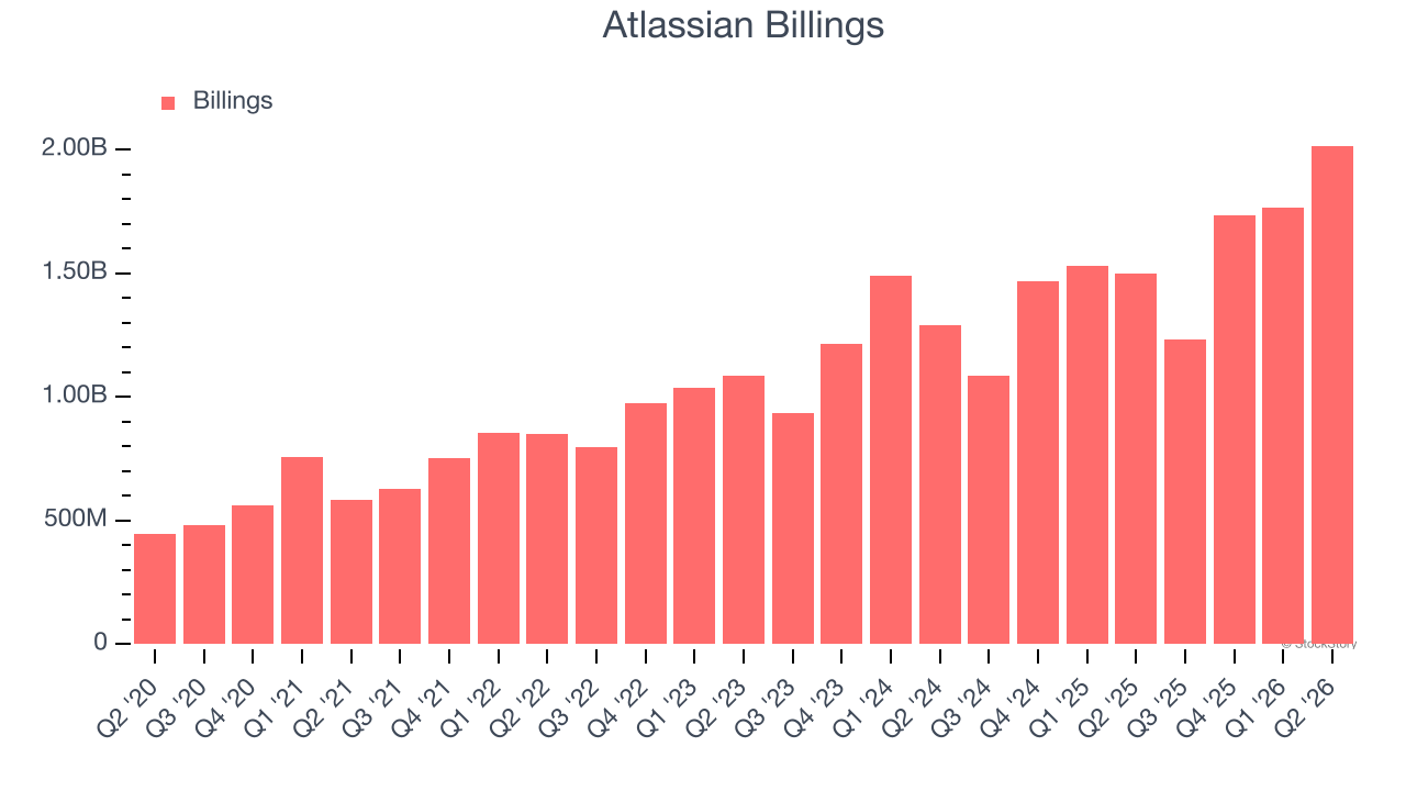Atlassian Billings