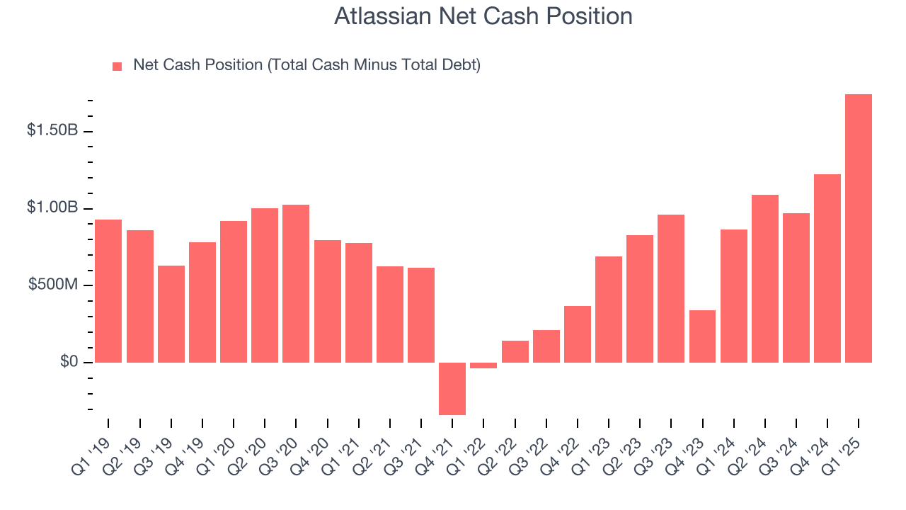 Atlassian Net Cash Position