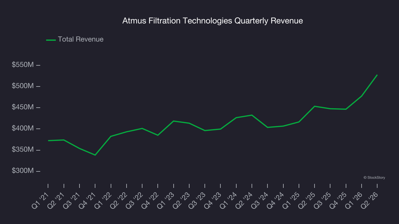 2 Reasons to Sell ATMU and 1 Stock to Buy Instead - StockStory