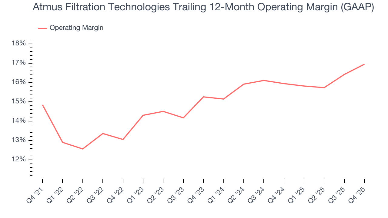 Atmus Filtration Technologies Trailing 12-Month Operating Margin (GAAP)