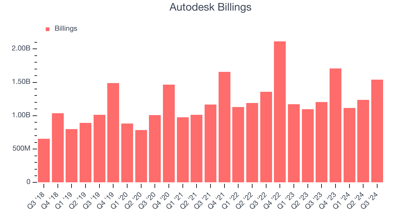 Autodesk Billings