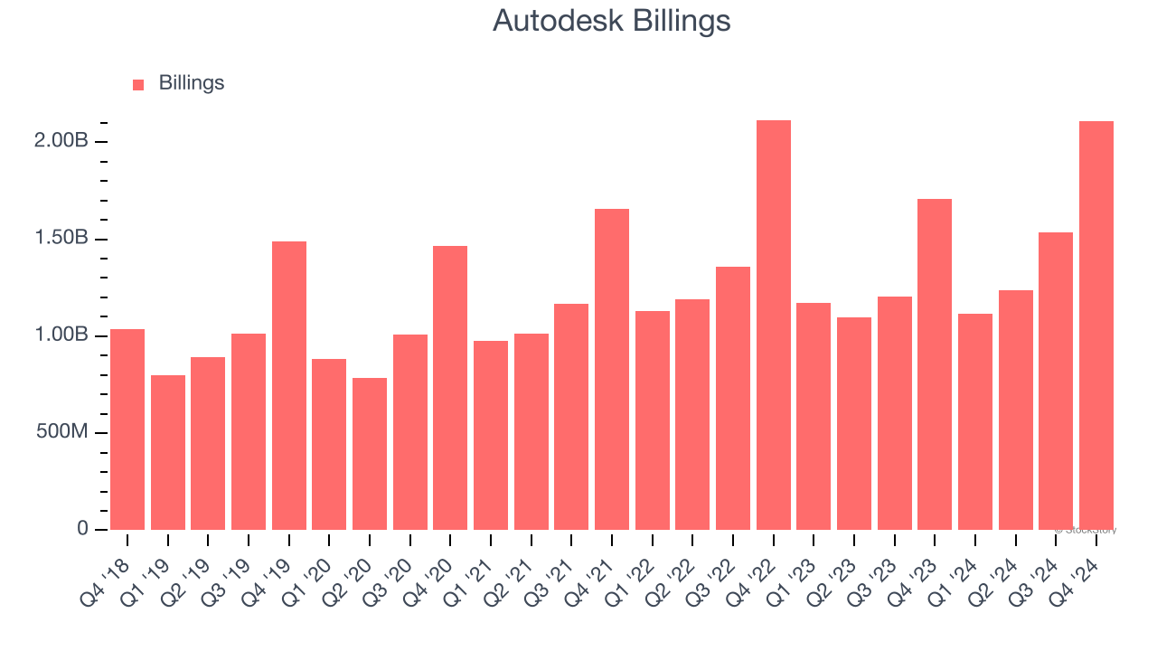 Autodesk Billings