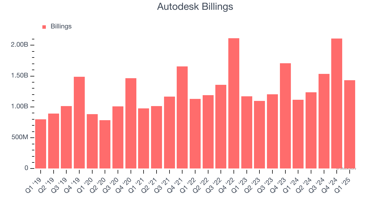 Autodesk Billings