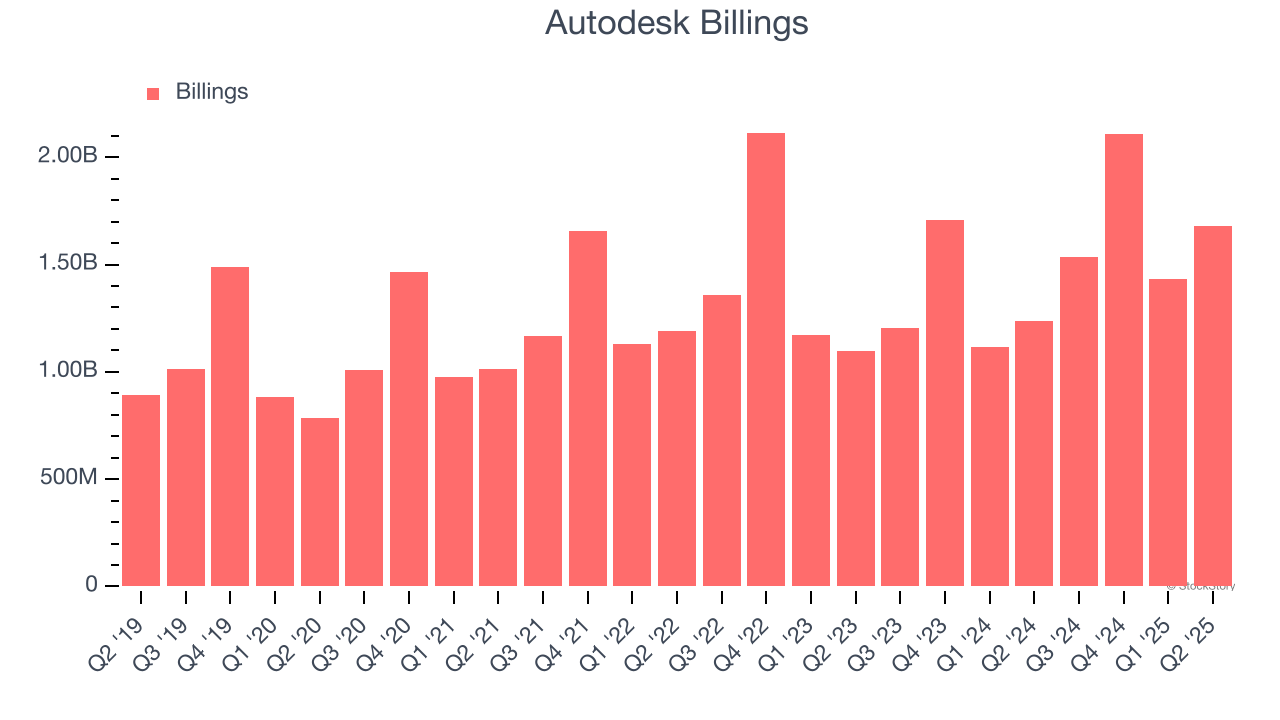 Autodesk Billings