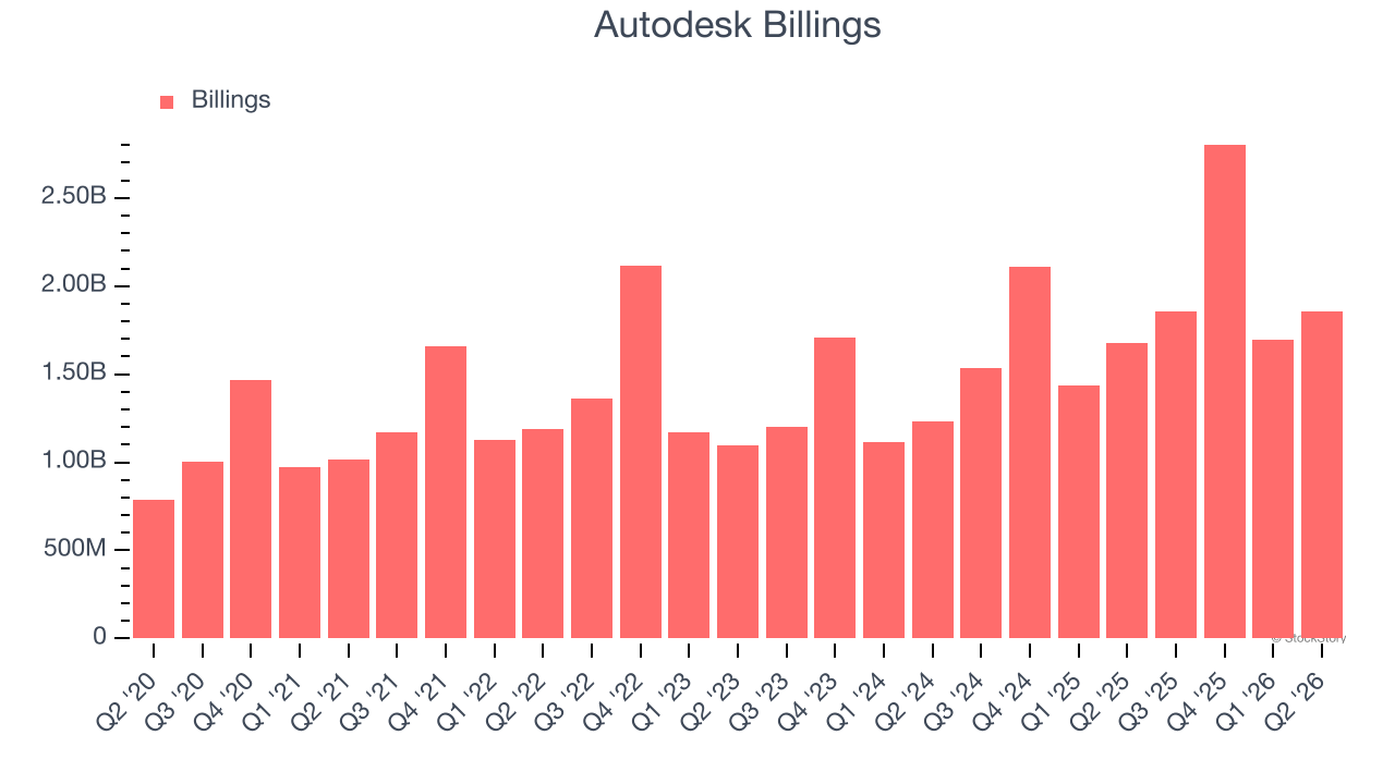 Autodesk Billings
