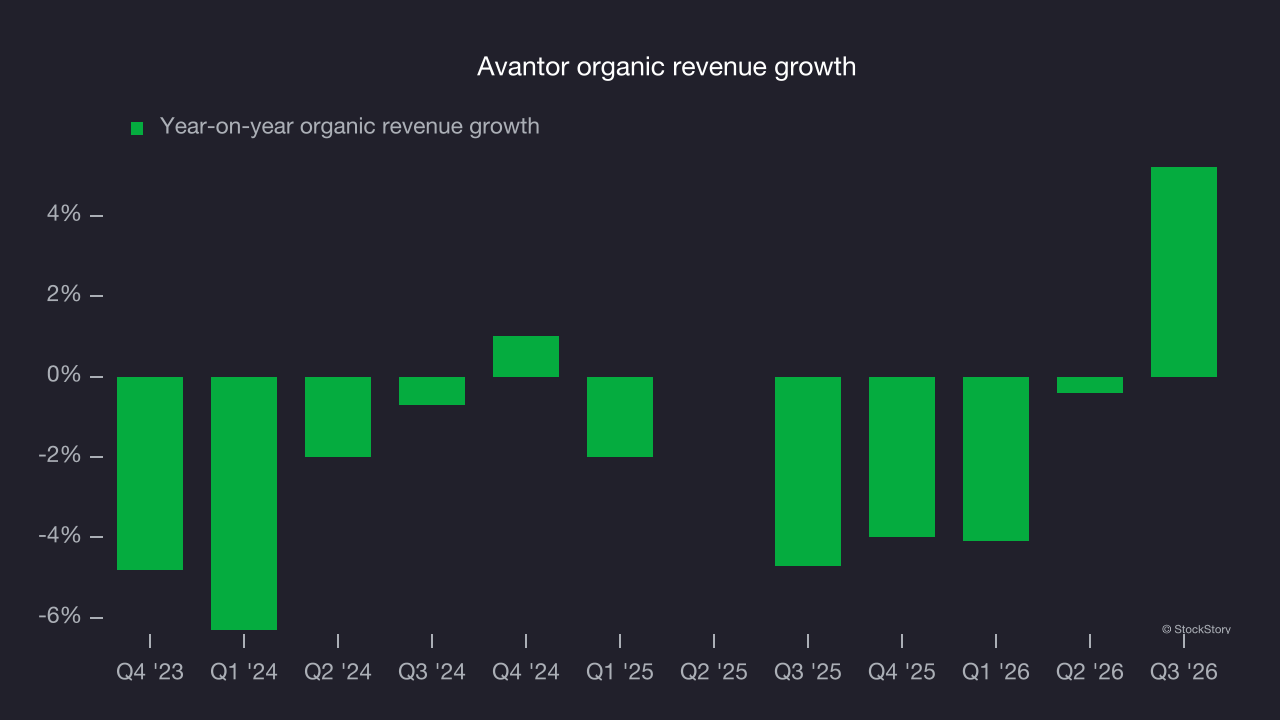Avantor organic revenue growth