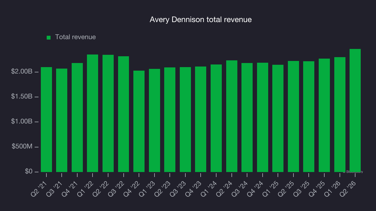 Avery Dennison total revenue