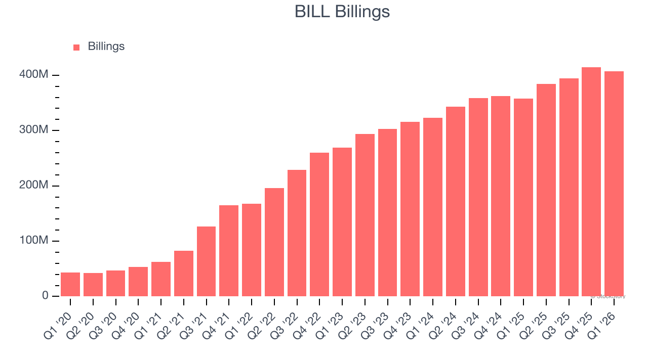 BILL Billings