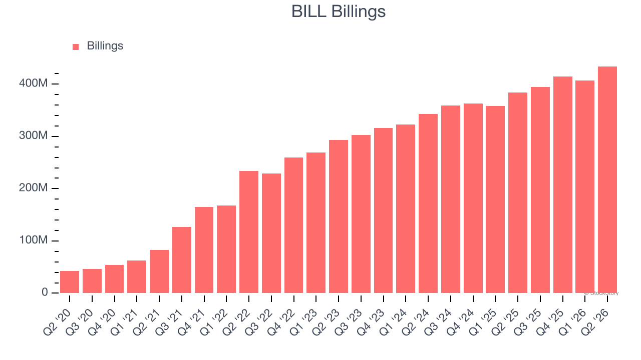 BILL Billings