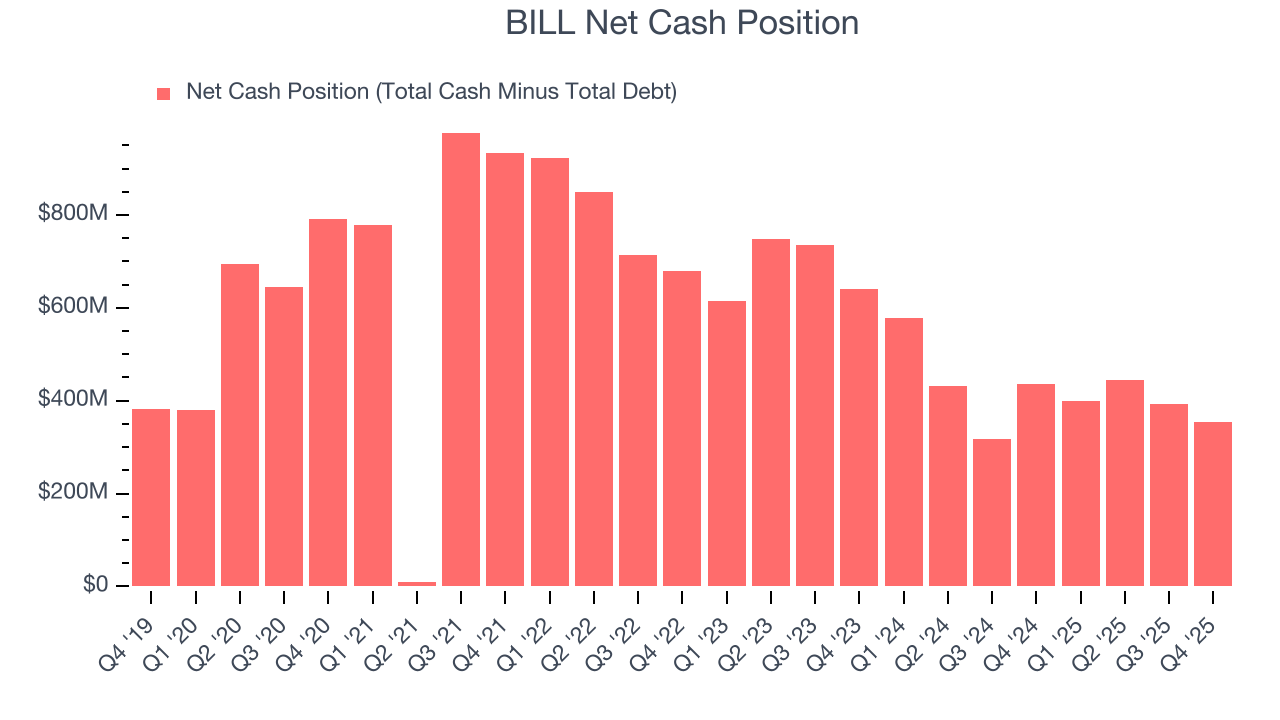 BILL Net Cash Position