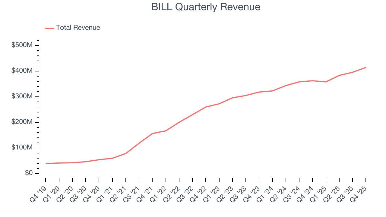 BILL Quarterly Revenue