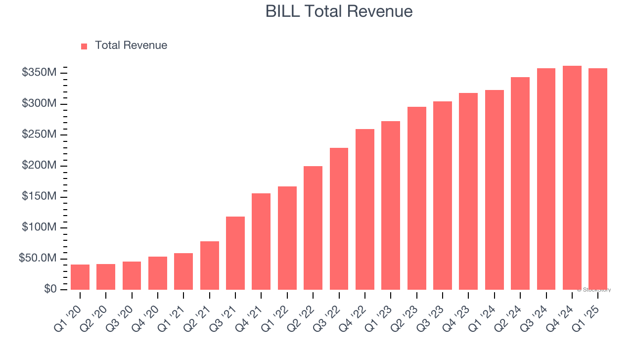 BILL Total Revenue