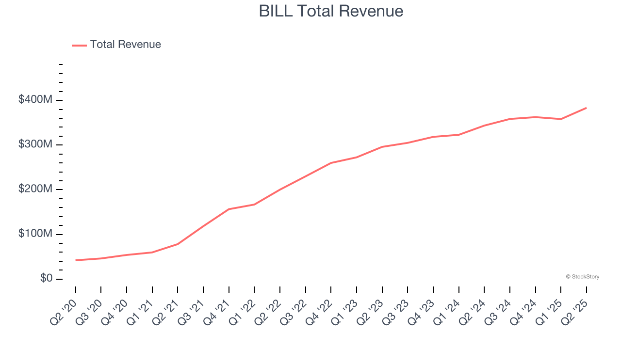 BILL Total Revenue