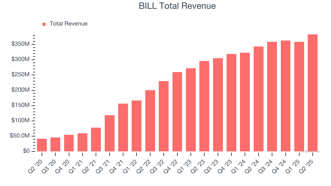 BILL Total Revenue