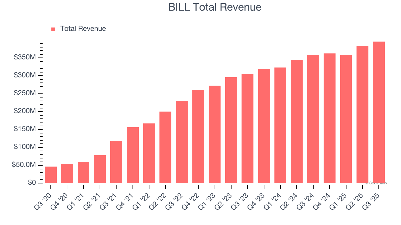BILL Total Revenue