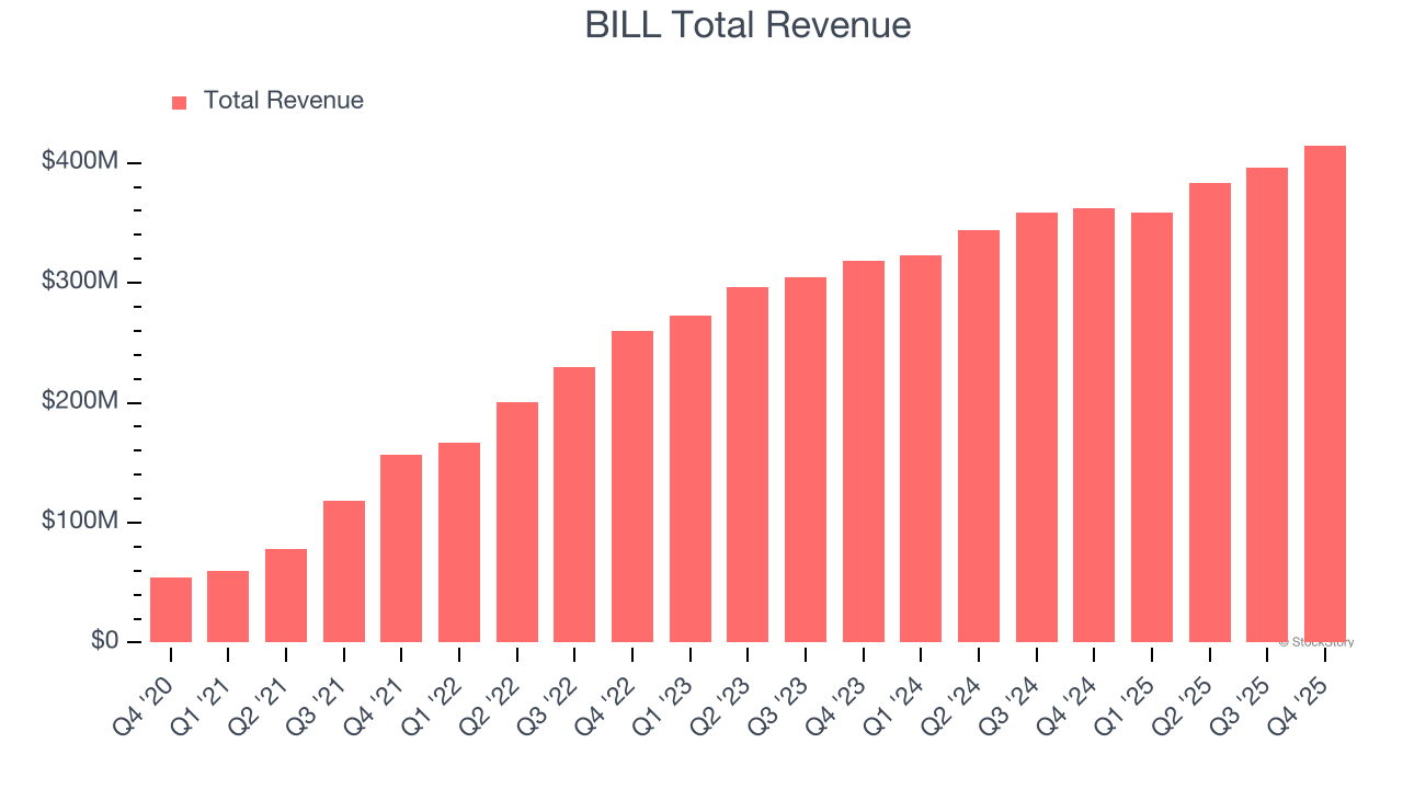 BILL Total Revenue