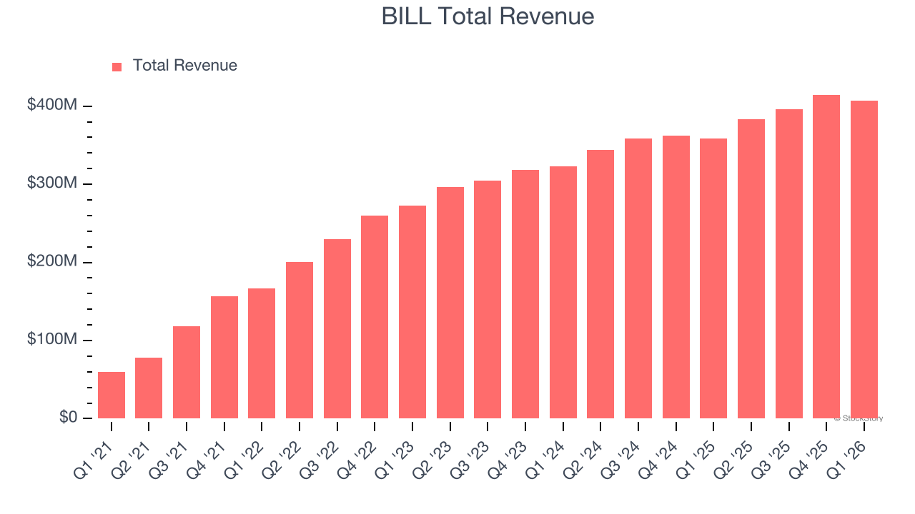 BILL Total Revenue