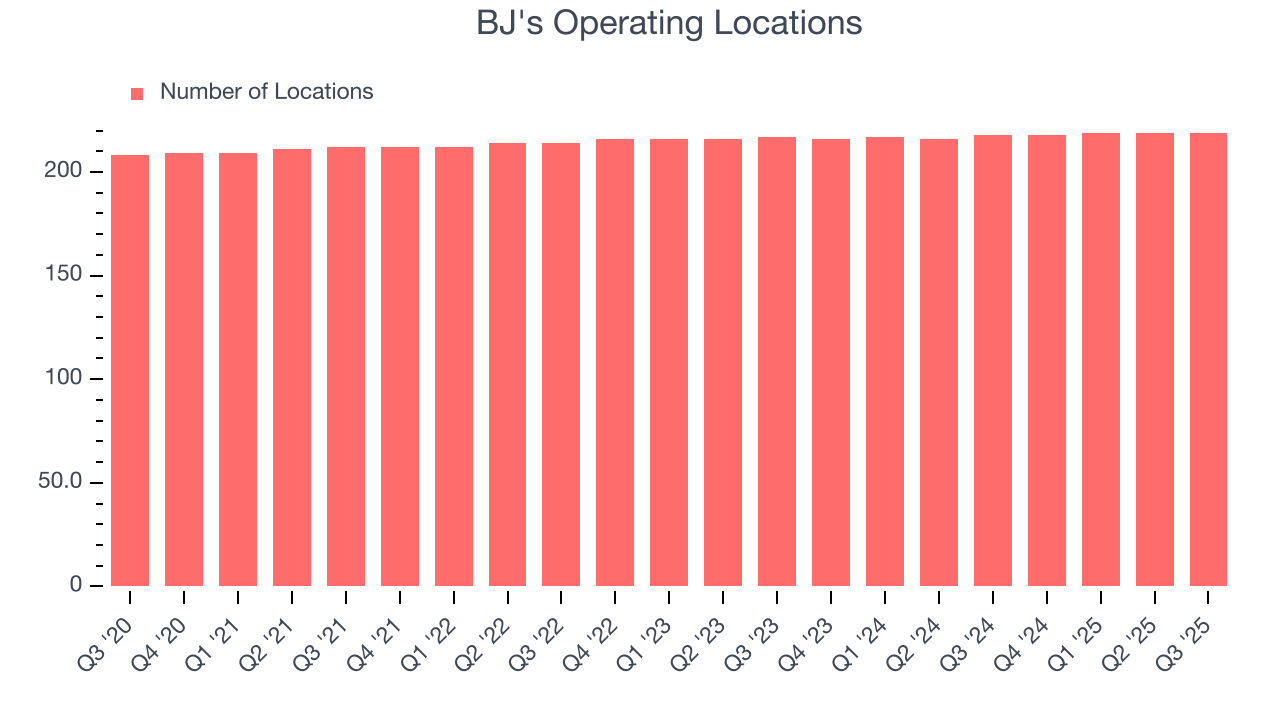 BJ's Operating Locations