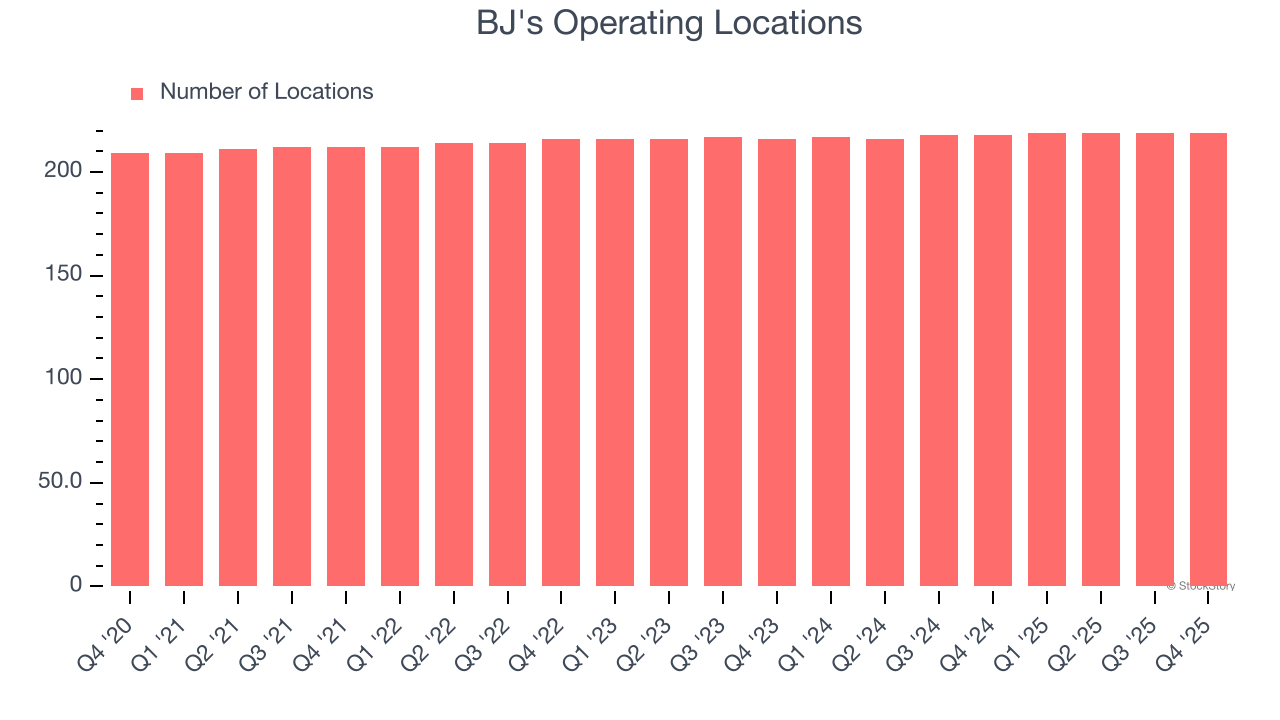 BJ's Operating Locations