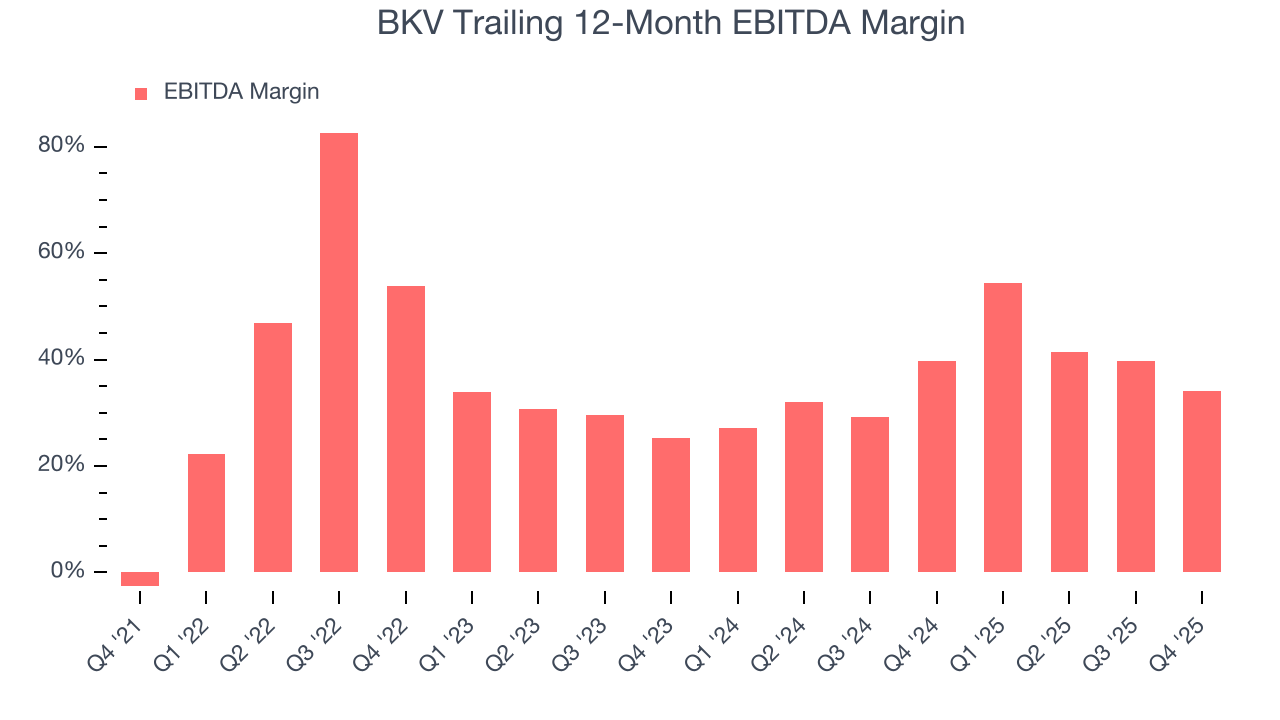 BKV Trailing 12-Month EBITDA Margin