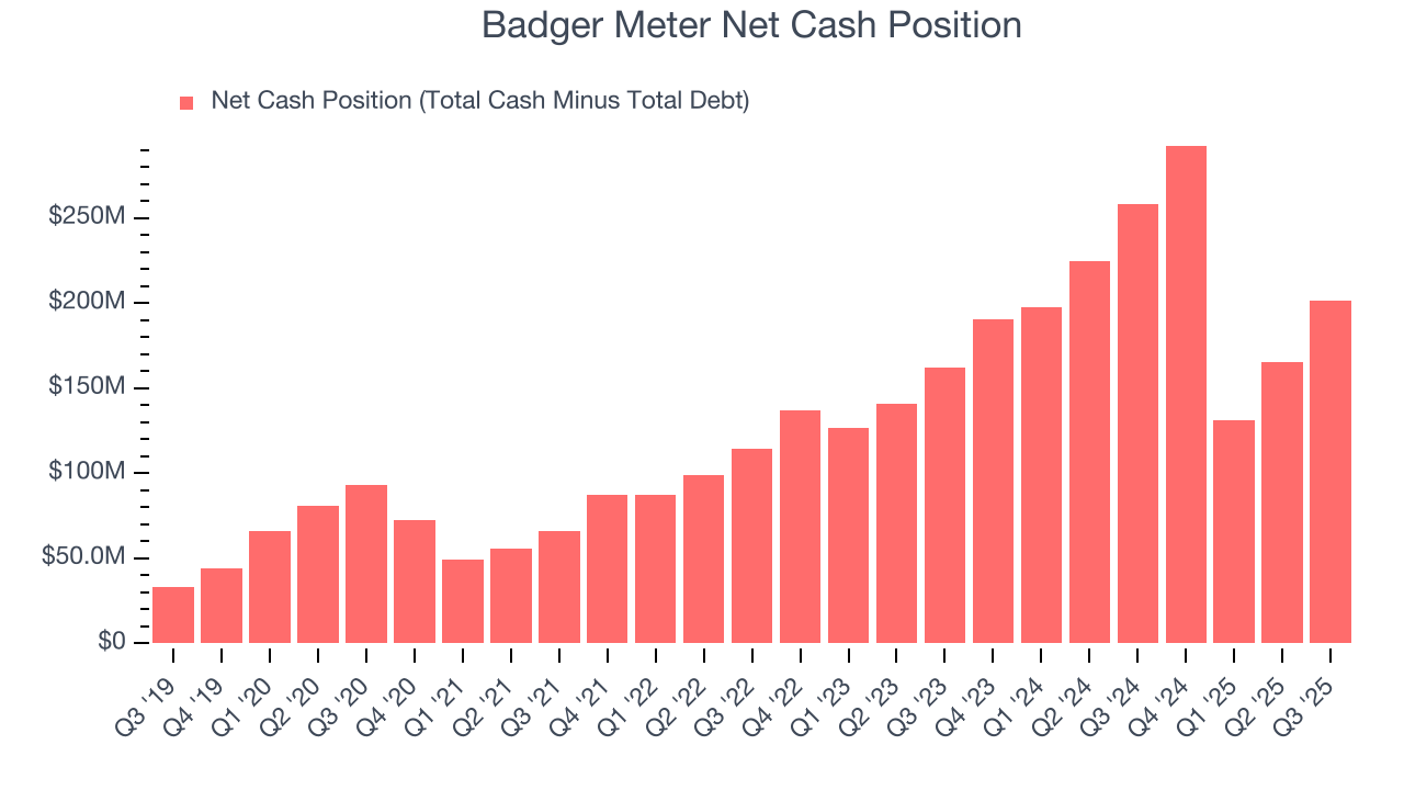 Badger Meter Net Cash Position