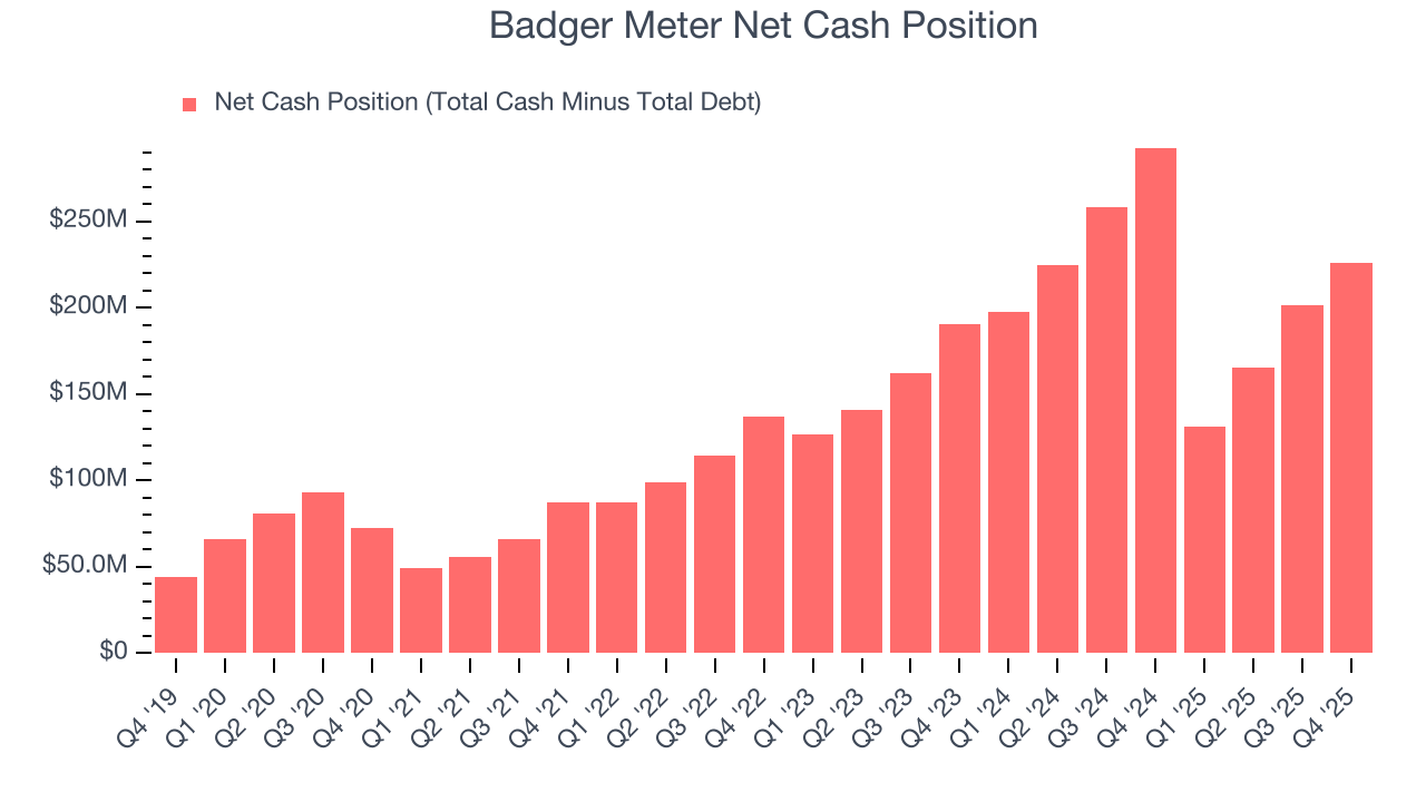 Badger Meter Net Cash Position
