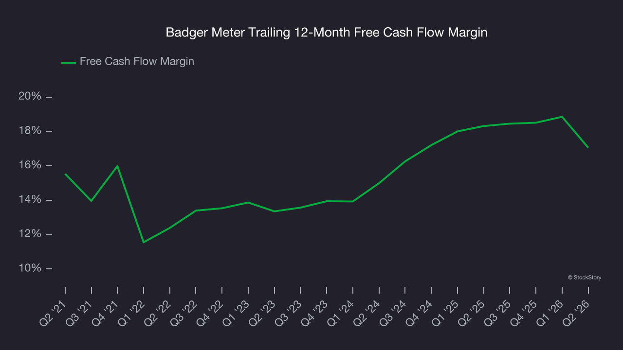 Badger Meter Trailing 12-Month Free Cash Flow Margin