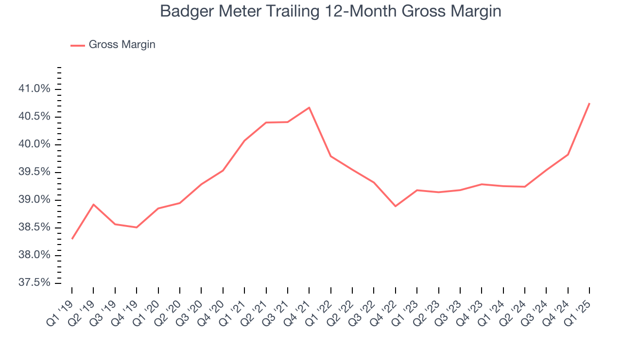 Badger Meter Trailing 12-Month Gross Margin