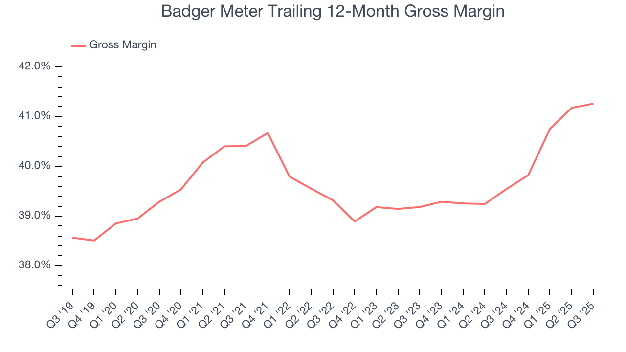 Badger Meter Trailing 12-Month Gross Margin