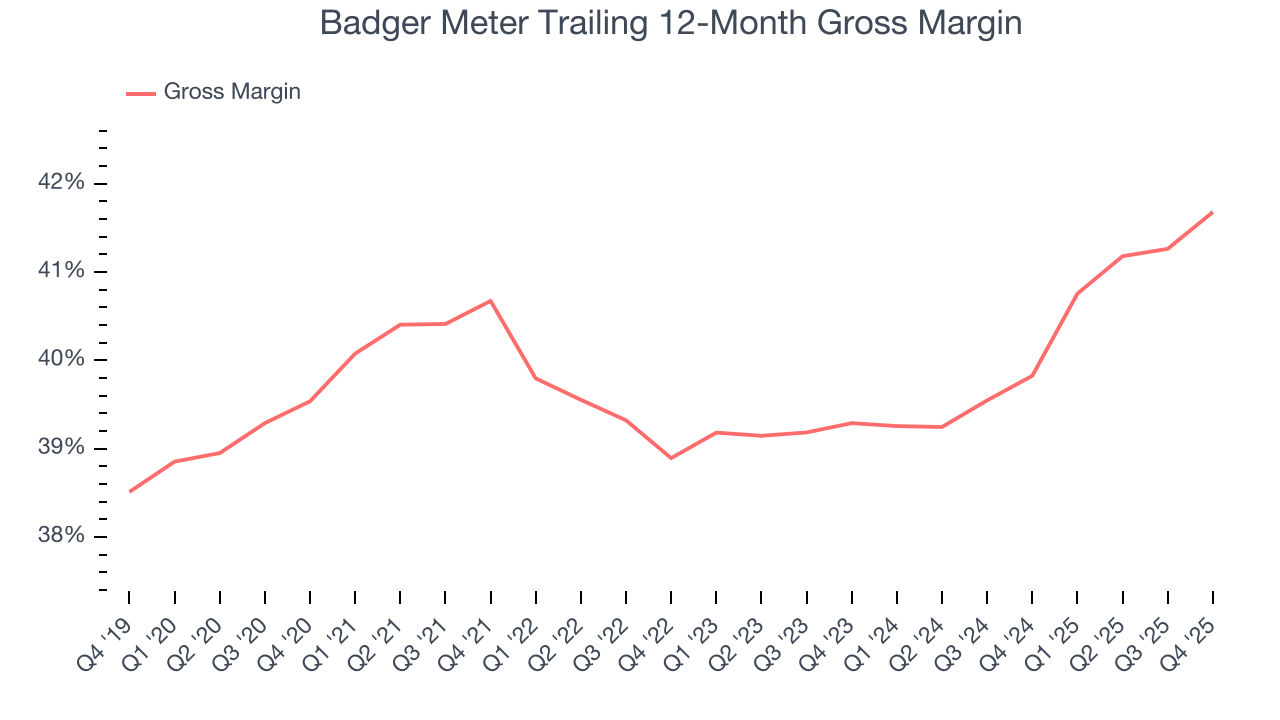 Badger Meter Trailing 12-Month Gross Margin