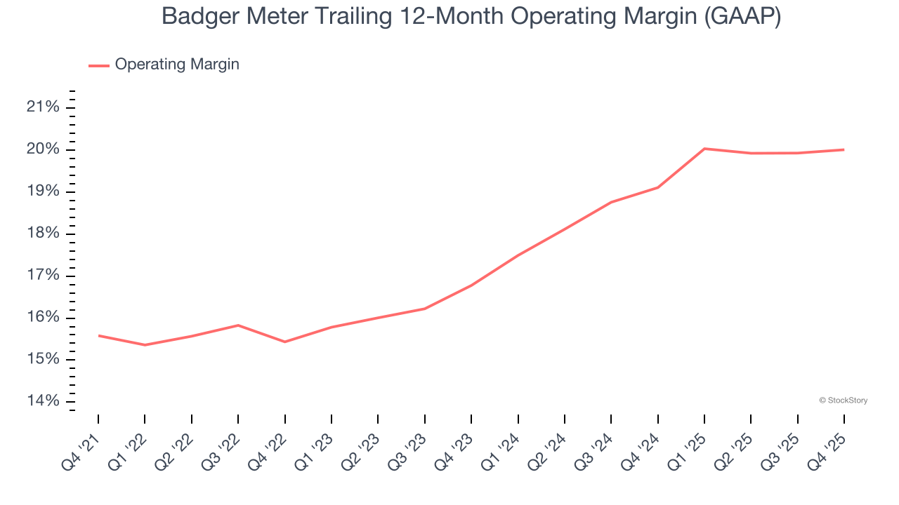 Badger Meter Trailing 12-Month Operating Margin (GAAP)