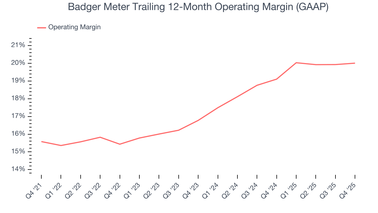 Badger Meter Trailing 12-Month Operating Margin (GAAP)