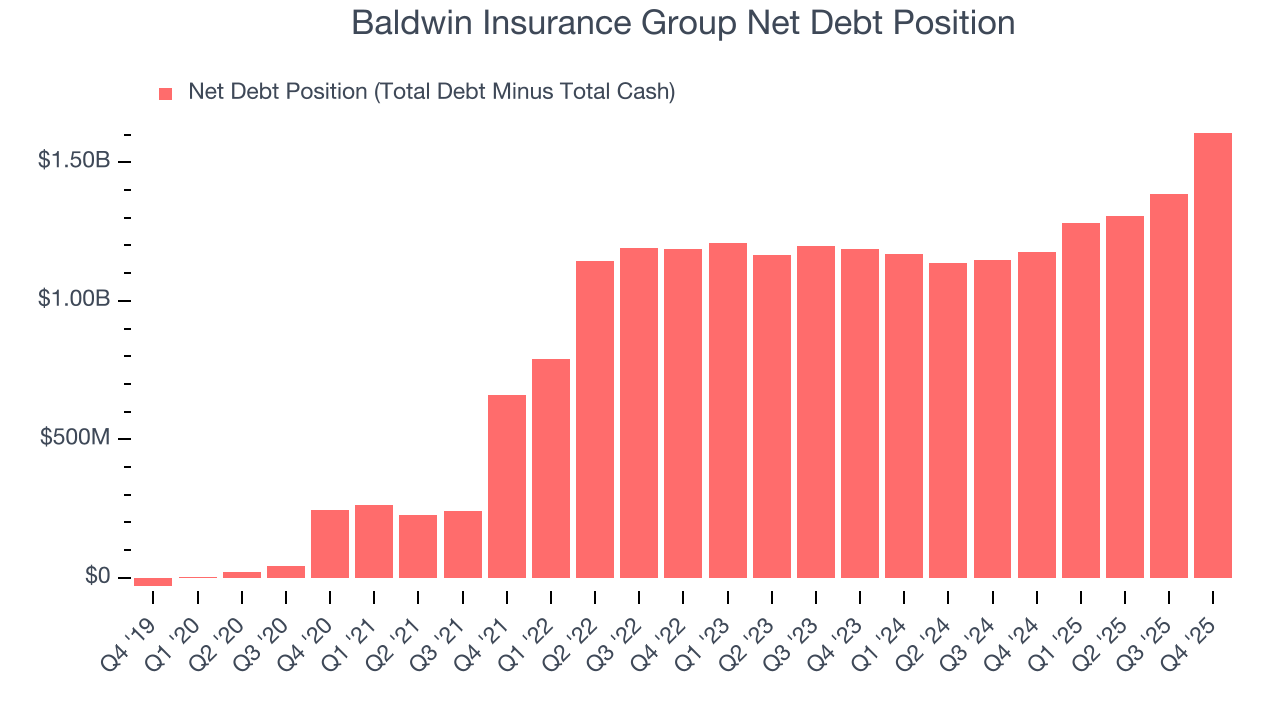 Baldwin Insurance Group Net Debt Position
