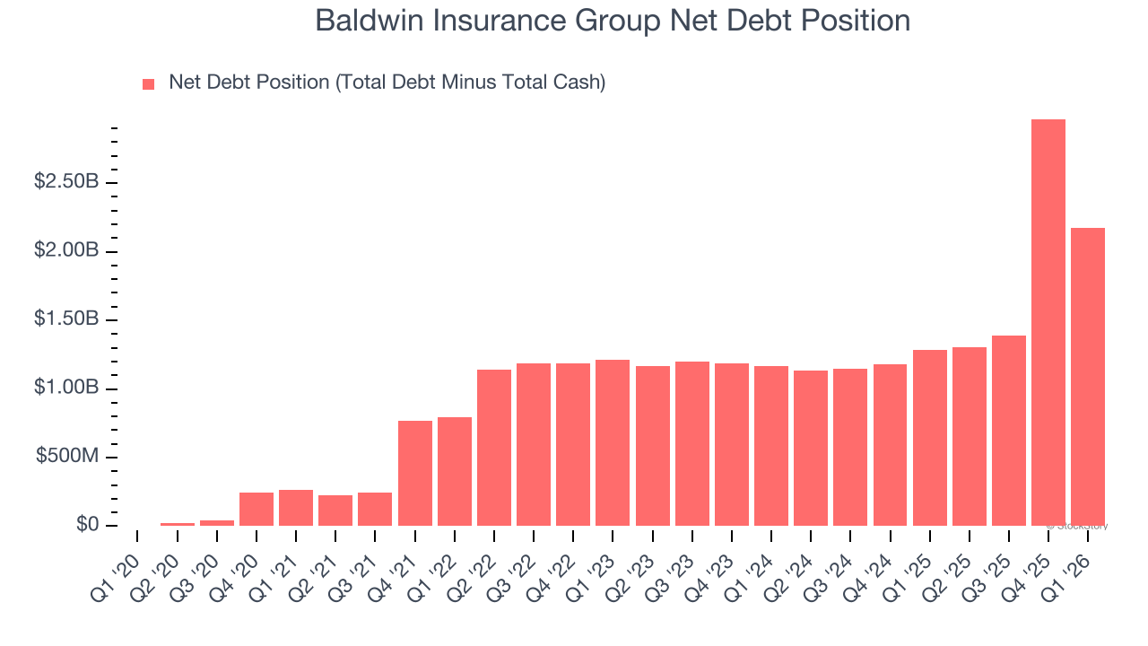 Baldwin Insurance Group Net Debt Position