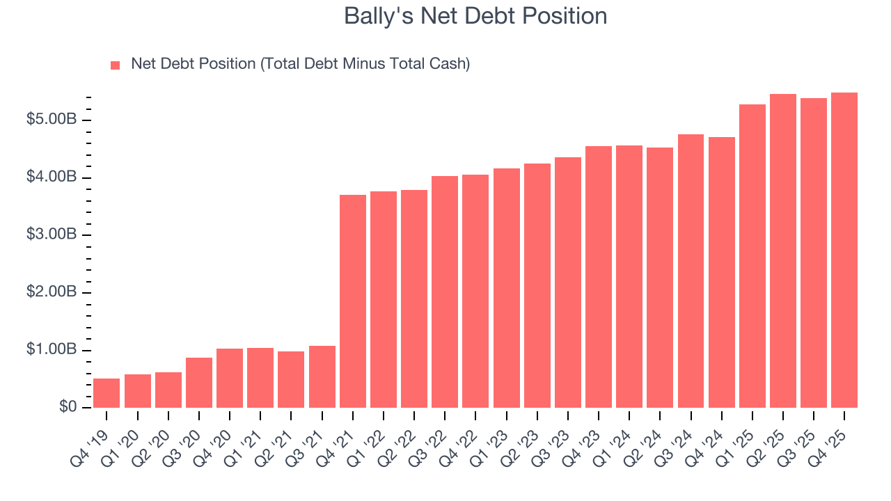 Bally's Net Debt Position