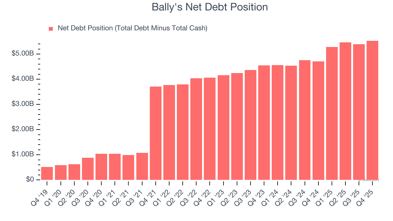 Bally's Net Debt Position