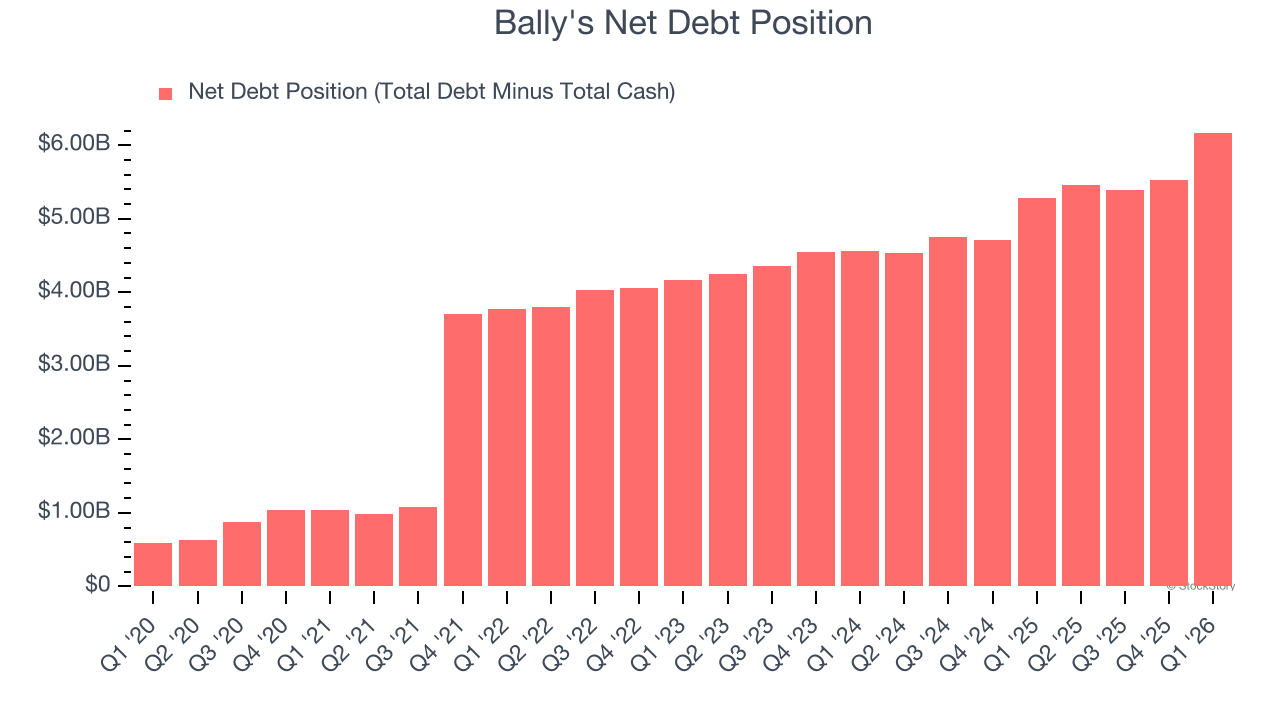 Bally's Net Debt Position