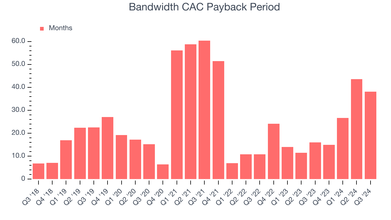 Bandwidth CAC Payback Period