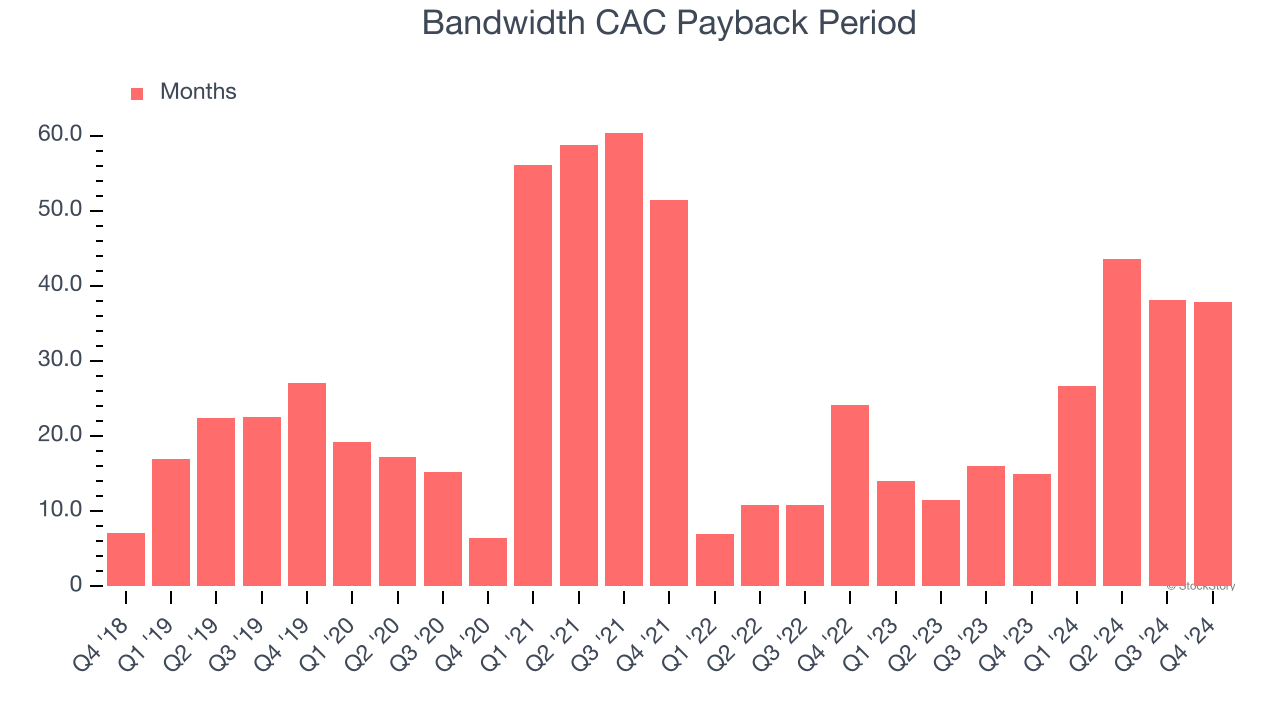 Bandwidth CAC Payback Period