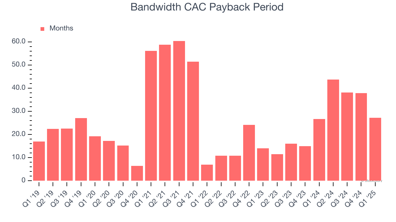 Bandwidth CAC Payback Period