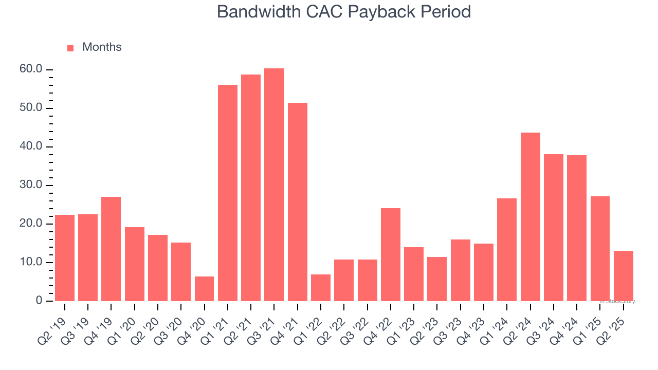 Bandwidth CAC Payback Period