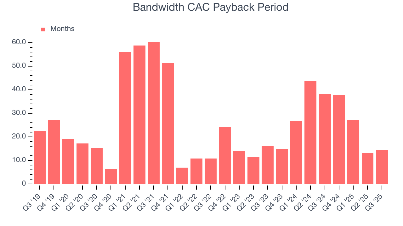 Bandwidth CAC Payback Period
