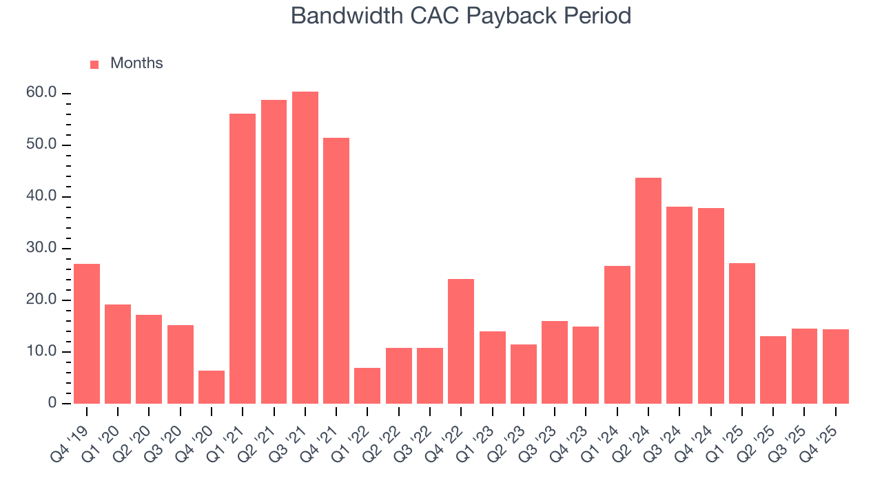 Bandwidth CAC Payback Period