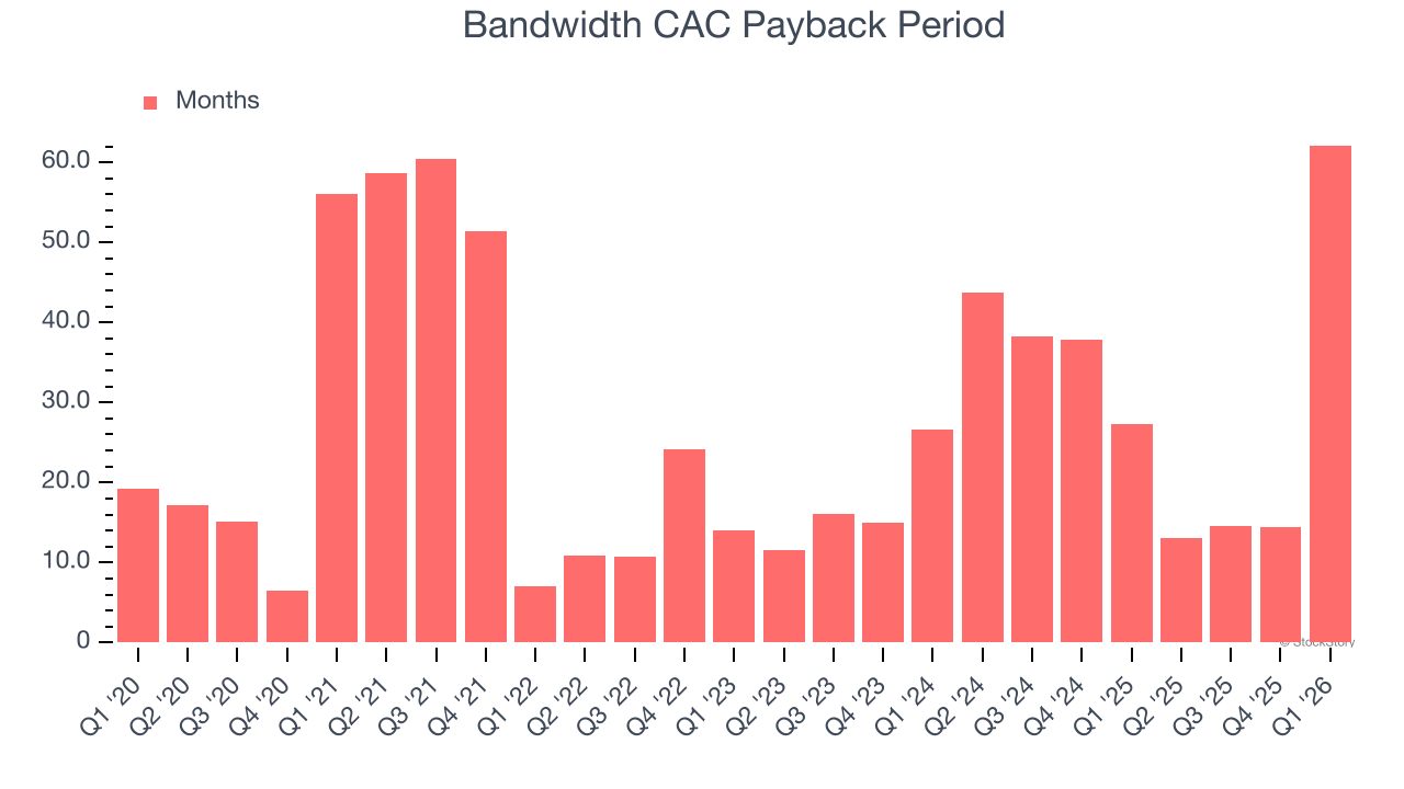 Bandwidth CAC Payback Period